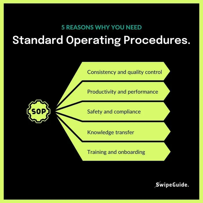 Five reasons why standard operating procedures are needed in dairy plant operations